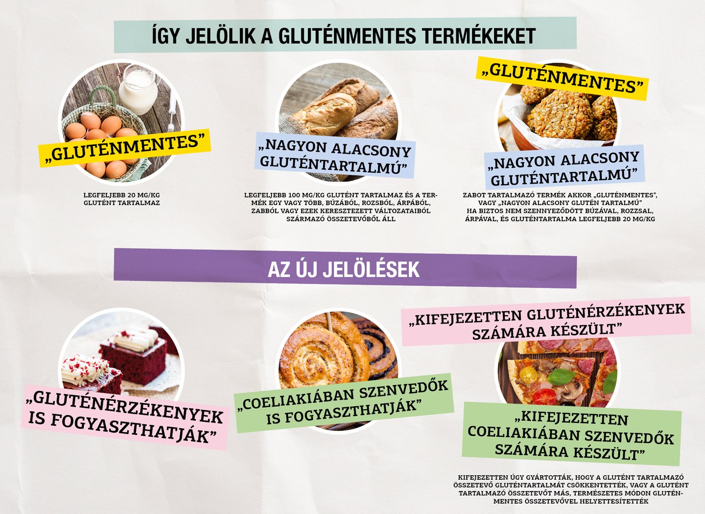 Kép forrása: http://ripost.hu/cikk-glutenerzekeny-glutenmentes-jeloles-elelmiszer
